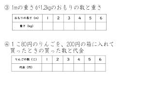 2. いろいろな比例（サムネイル画像）