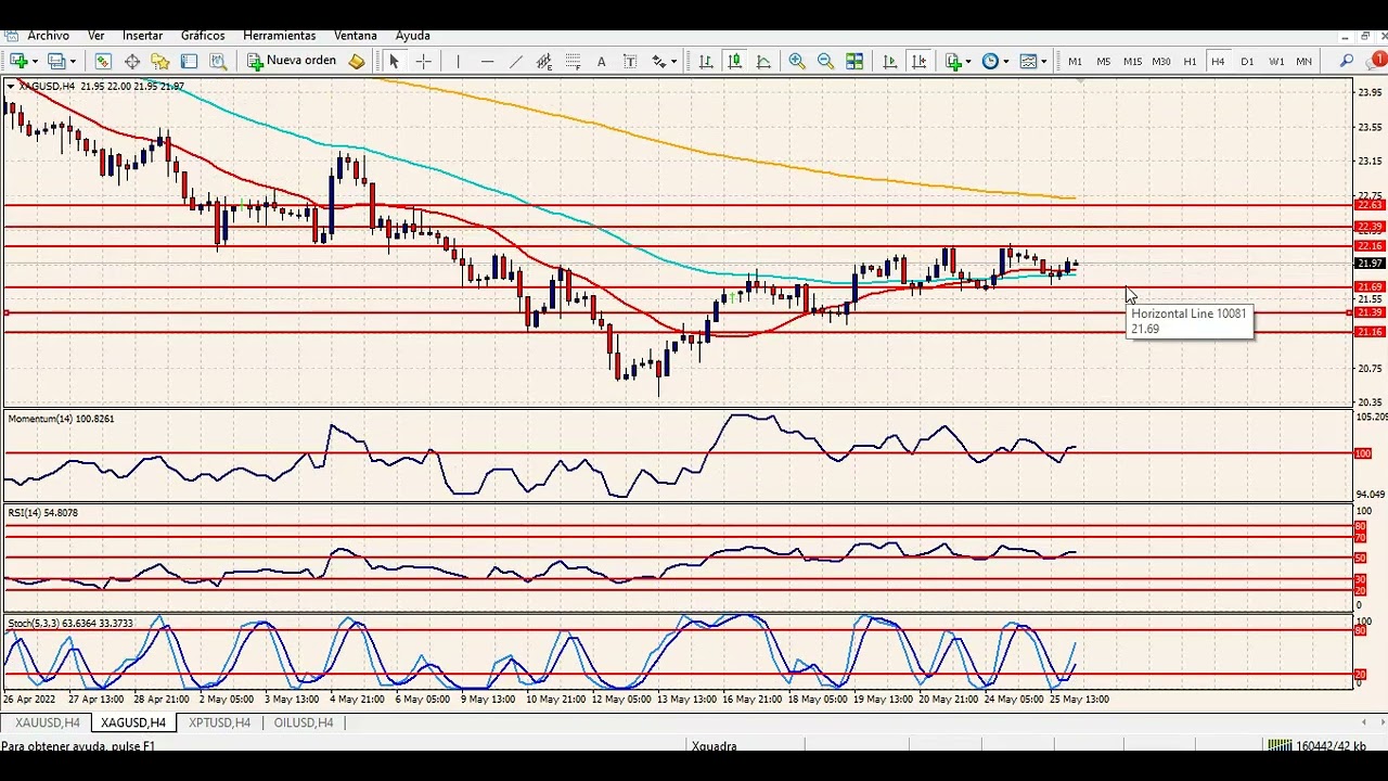 La Fed confirma nuevos aumentos de tasa; dólar, a la defensiva