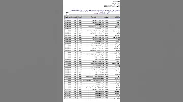 اوائل الشهادة الاعدادية اسيوط ادارة ابنوب 2023 Shorts 