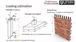 Structural Design C3-Actions and Loads