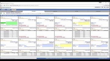 Stratusphere UX 5.8.3 Quick Peek