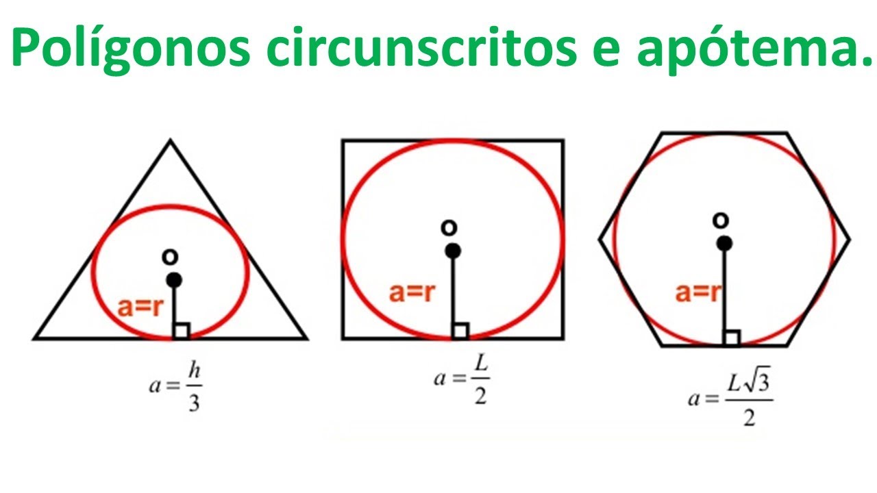 Circunferencia inscrita en un triangulo