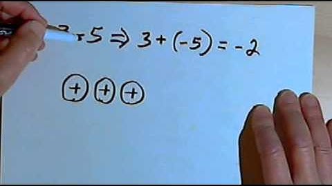Subtracting Positive and Negative Numbers, part 1 127-3.6.a