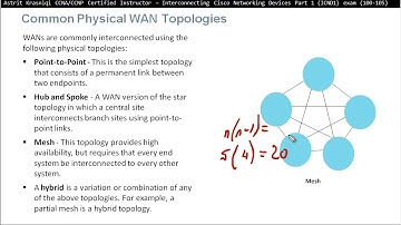 CCNA ICND1 (100-105) Exam Section: 1.5 Compare and contrast network topologies