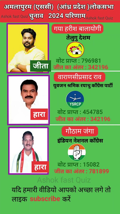 अमलापुरम लोकसभा चुनाव परिणाम 2024 | अमलापुरम आंध्र प्रदेश इलेक्शन रिजल्ट 2024