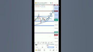 Symmetrical triangle pattern in GOLD 🪙 / 24-10-23 / #forex  #gold #trading #usoil #usdjpy