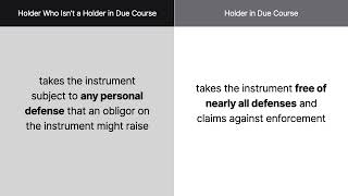 Payment Systems Law | Defenses Against Enforcement | Lesson 14 of 29