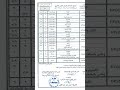 جدول امتحانات الصف الثاني الثانوي الازهري الترم الثاني 2026 ازهر امتحانات الثانوية اكسبلور