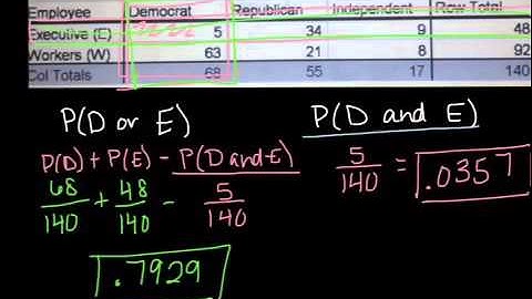 5.3 conditional probability (stats)