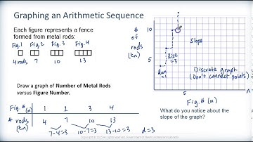 Math 2200 - Ch.1 Sec.1.1 Arithmetic Sequences - Instruction