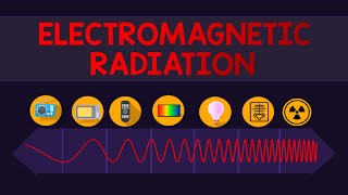 Electromagnetic Radiation | Physics Animation