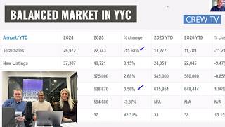 Calgary 2026 Market Update - 6 Month Snapshot