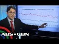 Philippine economy under Duterte | ANC