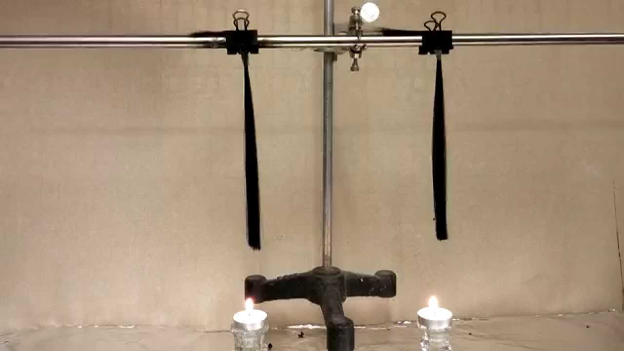 Why Have Nofia Flame Retardant In Synthetic Hair