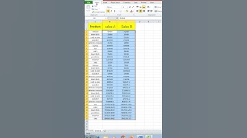 #9/Advanced Excel Tips & Tricks  #Excelshortcuts #exceltips #excel #exceltutorial #exceltricks
