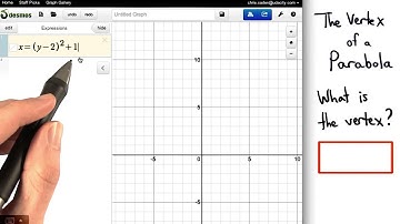 Vertex of a Parabola 3 - Visualizing Algebra