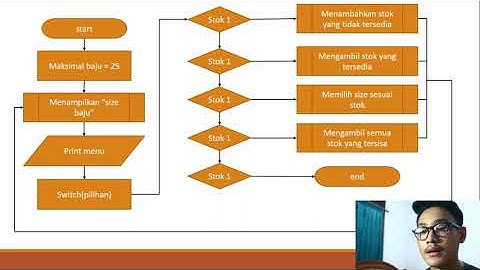 Tugas UTS Praktikum Struktur Data dan Algoritma