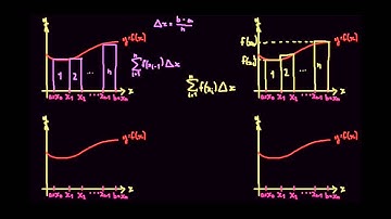 Approximations de Riemann par des rectangles ou des trapèzes