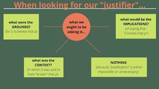 Theories of Justification | Epistemology