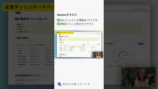 「Notionグラフで売上も進捗も”可視化”📊」#Notion #データ分析 #経営判断  #業務改善 #DX #仕事効率化