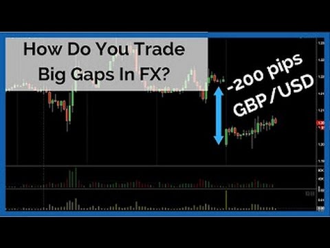 How To Trade The Forex Weekend Gaps - 