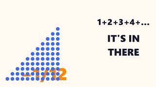 1 + 2 + 3 + … Isn't −1/12