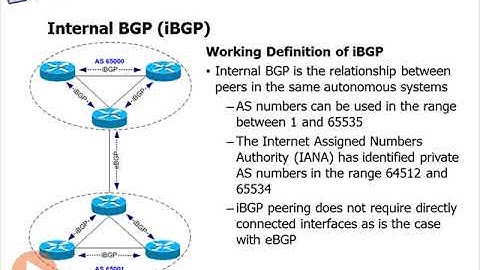 cisco ccnp route bgp 14   Internal BGP iBGP   Cisco CCNP ROUTE BGP