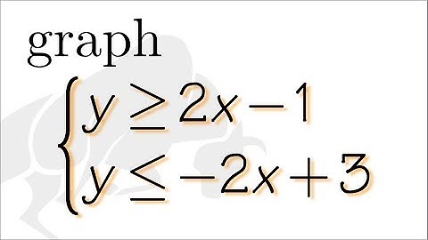 Q29, graph the solution region of the system of inequalities