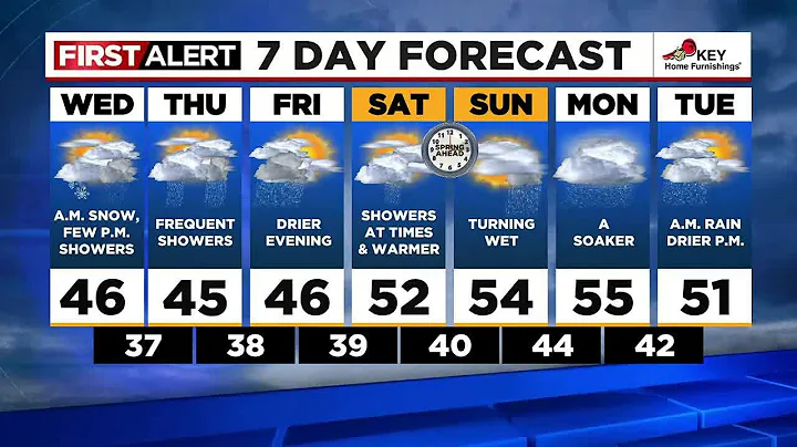 First Alert: Wednesday afternoon FOX 12 weather forecast (3/8)