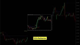 123 Momentum Breakout Forex Trading Strategy