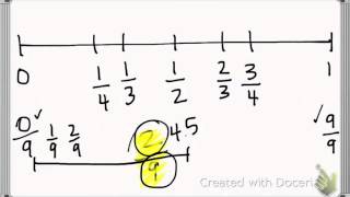 Ordering Fractions on a Number Line