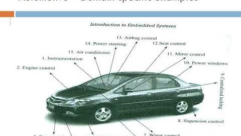 4 Embedded system application  & domain specific