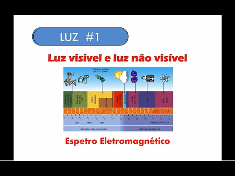 Vídeo: Antípodas E Duplos: Segredos Escondidos Atrás Da Luz Do Sol - Visão Alternativa