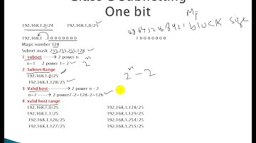 Lecture 6 ccna 200-125 "SUBNETTING part 1" urdu(Zerlish IT Academy)