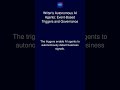 Writer's Autonomous AI Agents: Event-Based Triggers and Governance