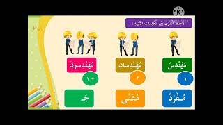 ريم لاتحلم / الاسم حسب العدد..  الصف الثاني الأساسي..  اللغة العربية