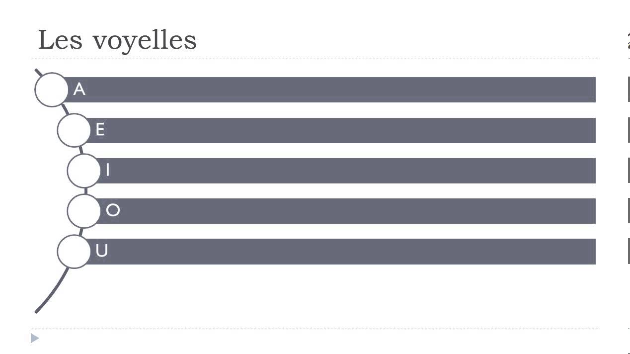 French step by step # Lesson 1