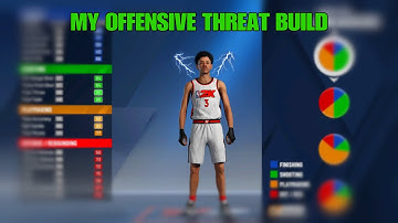 NBA 2K20 MY GOATED OFFENSIVE THREAT BUILD VIDEO🏝 3v3 PARK GAMEPLAY