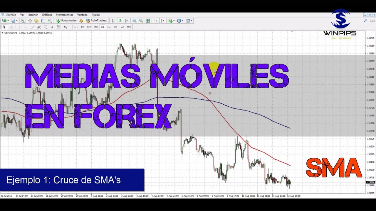 Estrategia medias moviles forex