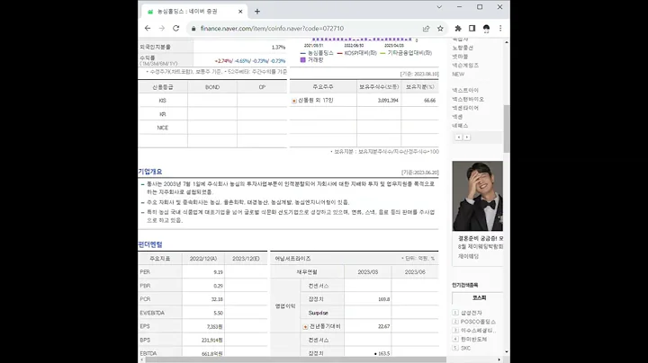 072710농심홀딩스 주가 전망 및 차트 분석