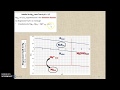 Eph de leau et superposition au eph du magnsium