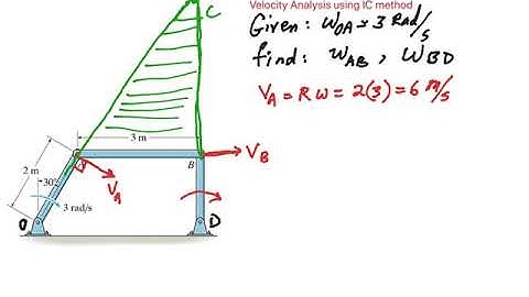 Velocity Analysis of a four link mechanism using IC method