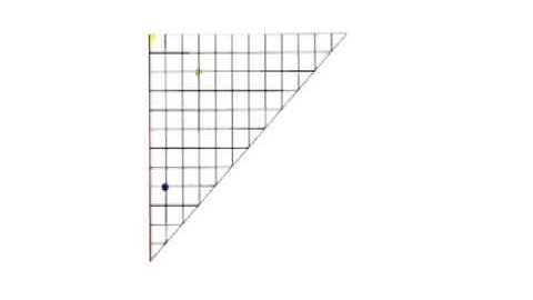 05 Permutation Space