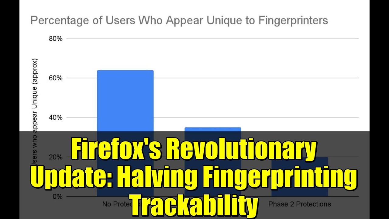 Firefox's Revolutionary Update: Halving Fingerprinting Trackability