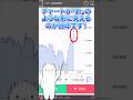 【鉄板】稼げる相場は〝形〟で覚えられる！これが激アツ相場の正体だ！#投資 #副業 #脱サラ #shorts #バイナリー #バイナリーオプション #FX #お金を増やす #ゆっくり解説