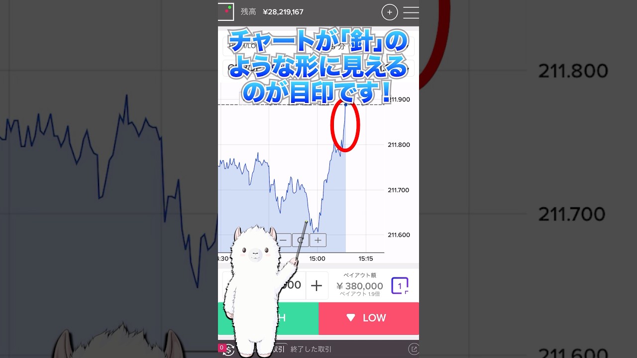 【鉄板】稼げる相場は〝形〟で覚えられる！これが激アツ相場の正体だ！#投資 #副業 #脱サラ #shorts #バイナリー #バイナリーオプション #FX #お金を増やす #ゆっくり解説