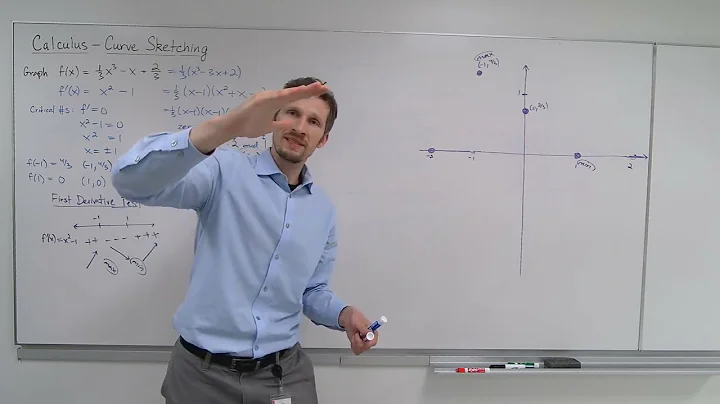 Curve Sketching - First & Second Derivatives - Graphing Rational Functions & Asymptotes - Calculus