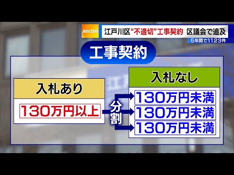 Edogawa Ward Assembly investigates 1,123 inappropriate