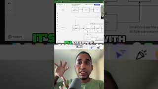 OfferLab Certification: Master Affiliate Marketing & Conversions #shorts