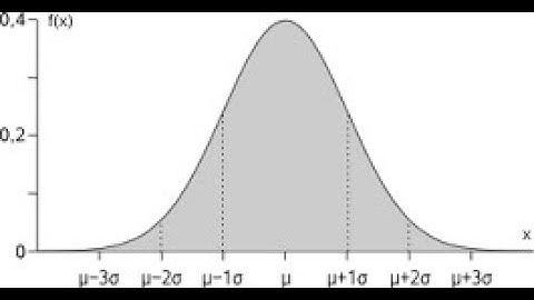 Distribuição normal no Excel
